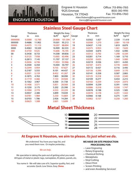 23 gauge stainless steel sheet metal|stainless steel gauge chart.